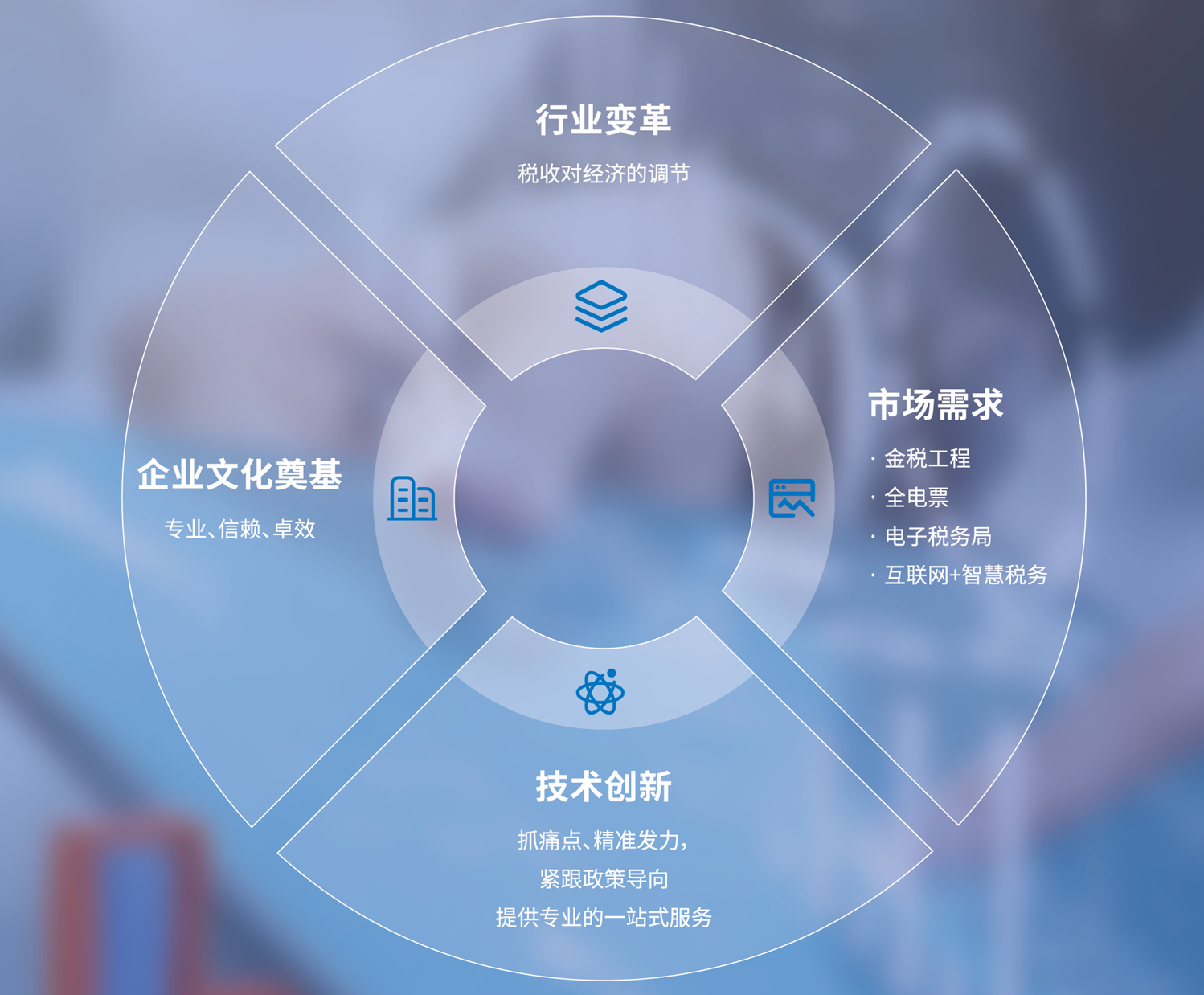 中柏税务